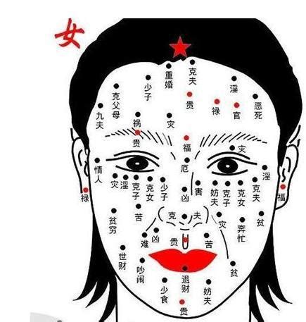 面相 女|女命面相图解大全